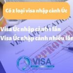 Visa du lịch Úc có thời hạn bao lâu?