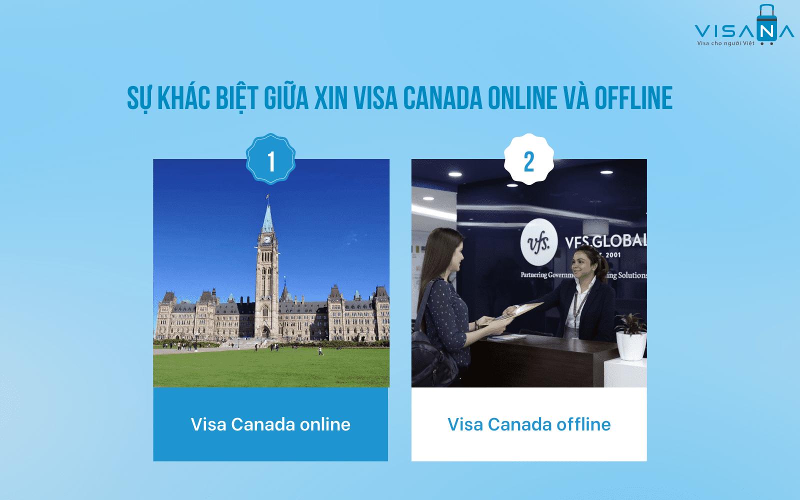 visa canada online