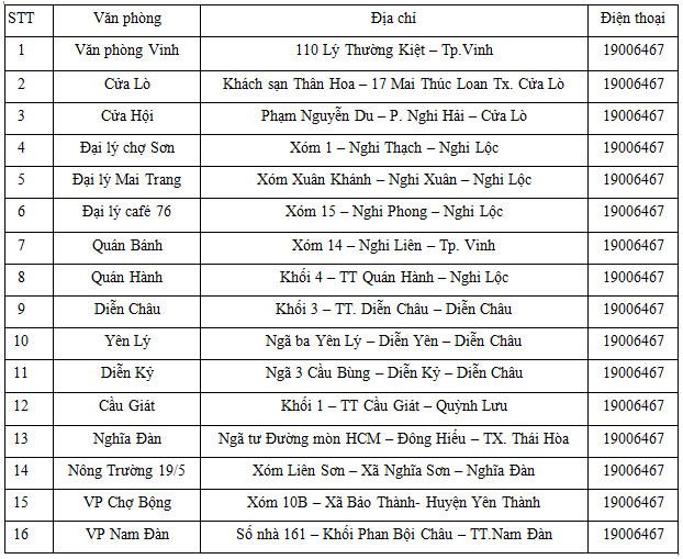 Hệ thống phòng vé tại Nghệ An