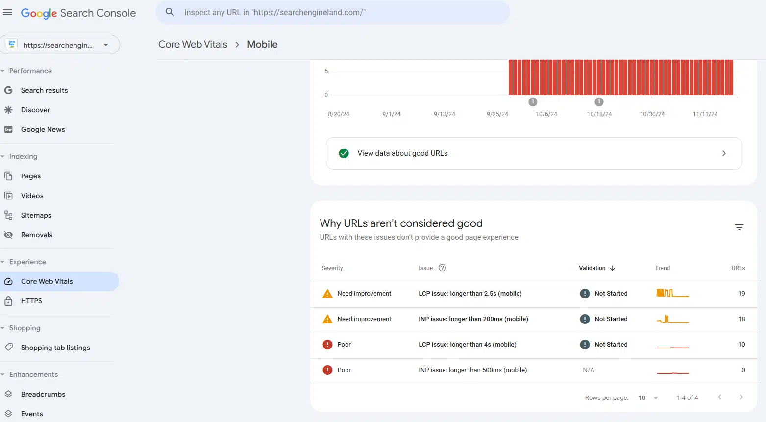 GSC - Core Web Vitals report - Mobile findings