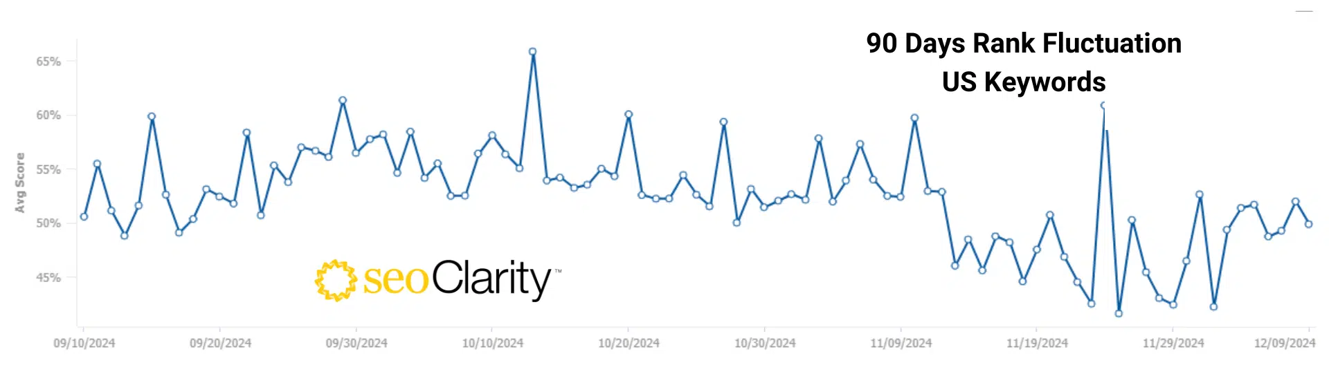 SEOclarity