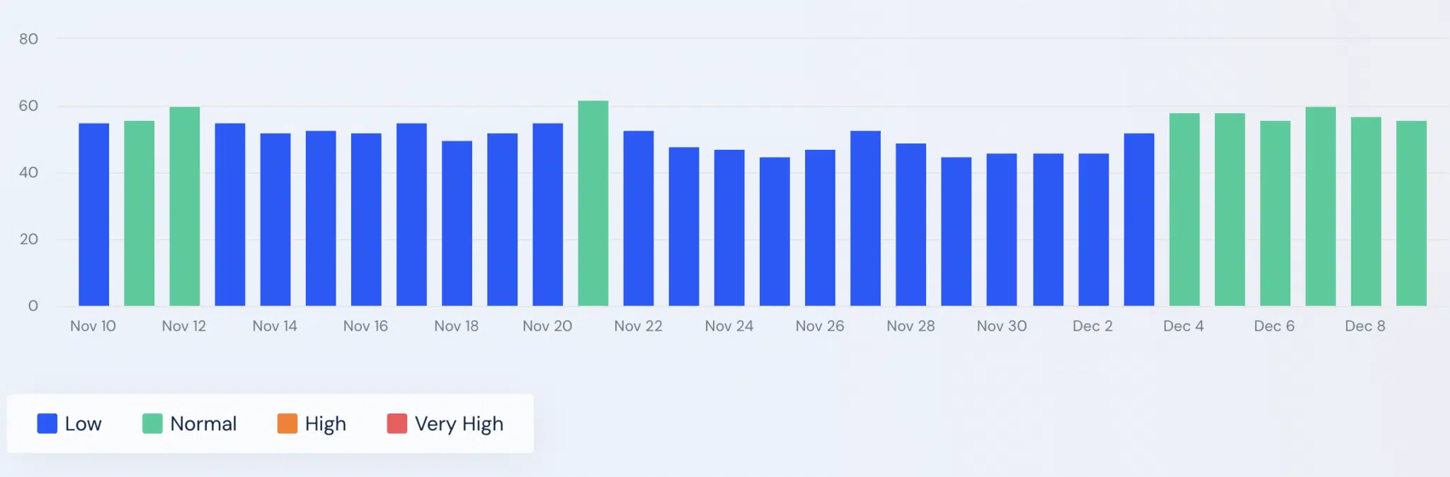 Similarweb 2