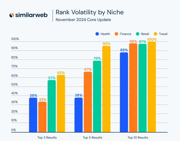 Similarweb Compare Niche