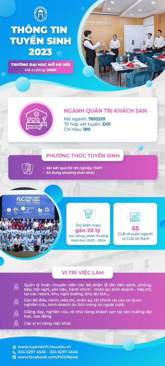 Giới thiệu Ngành Quản trị Khách sạn