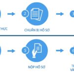 Thủ tục xin visa công tác Anh: Cách đơn giản để tham gia các cuộc họp và đối thoại