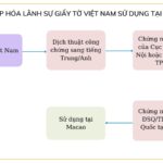 Hợp pháp hóa lãnh sự Macao: Thủ tục & Dịch vụ