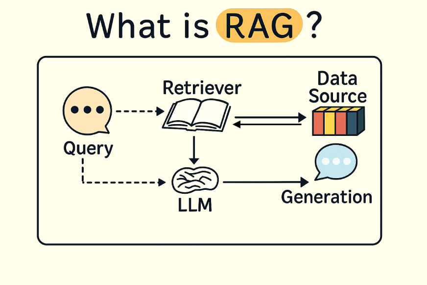RAG