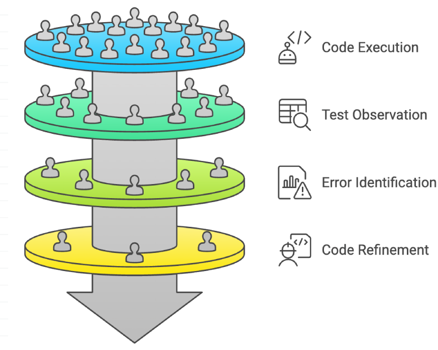 Working of Codex